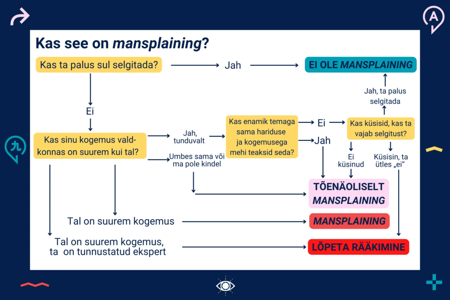 Mis on „mansplaining“? Kas ma mansplainin
